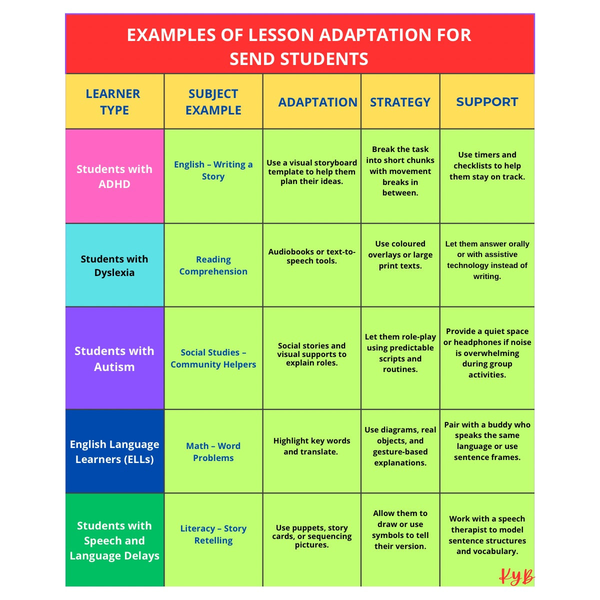 How to Adapt Lessons for SEND