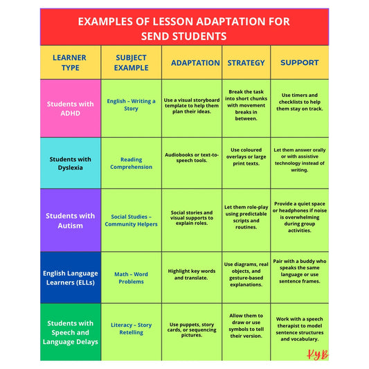 How to Adapt Lessons for SEND